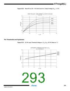 浏览型号ATMEGA8L-8MUR的Datasheet PDF文件第293页