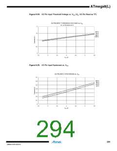 浏览型号ATMEGA8L-8MUR的Datasheet PDF文件第294页