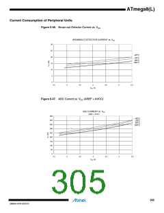 浏览型号ATMEGA8L-8MUR的Datasheet PDF文件第305页