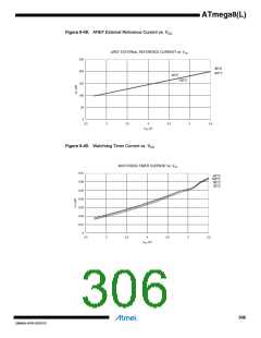 浏览型号ATMEGA8L-8MUR的Datasheet PDF文件第306页