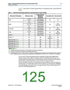 浏览型号CLK1_0N的Datasheet PDF文件第125页