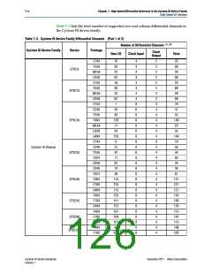 浏览型号CLK1_0N的Datasheet PDF文件第126页