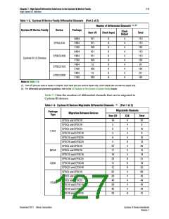 浏览型号CLK1_0N的Datasheet PDF文件第127页