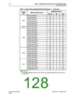 浏览型号CLK1_0N的Datasheet PDF文件第128页