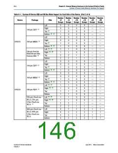 浏览型号CLK1_0N的Datasheet PDF文件第146页