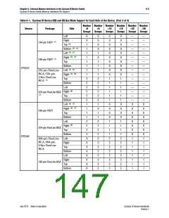 浏览型号CLK1_0N的Datasheet PDF文件第147页