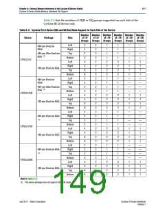 浏览型号CLK1_0N的Datasheet PDF文件第149页