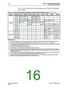 浏览型号CLK1_0N的Datasheet PDF文件第16页