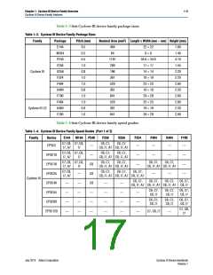 浏览型号CLK1_0N的Datasheet PDF文件第17页