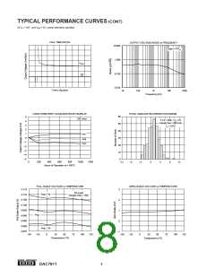 浏览型号DAC7611UB/2K5G4的Datasheet PDF文件第8页