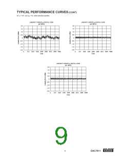 浏览型号DAC7611UB的Datasheet PDF文件第9页