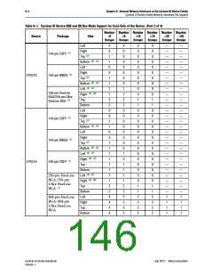 浏览型号DPCLK1的Datasheet PDF文件第146页