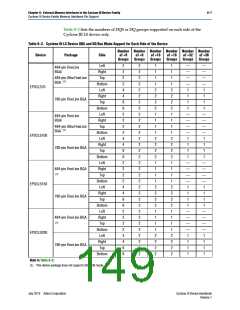 浏览型号DPCLK11的Datasheet PDF文件第149页