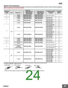 浏览型号E2E-X10D1-M1G的Datasheet PDF文件第24页