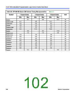 浏览型号EPF10K10QC208-4的Datasheet PDF文件第102页