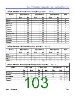 浏览型号EPF10K10QC208-4的Datasheet PDF文件第103页