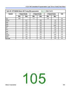 浏览型号EPF10K10QC208-4的Datasheet PDF文件第105页