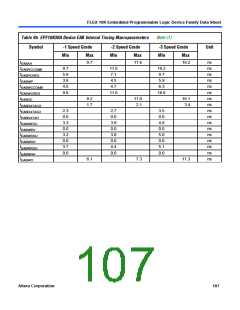 浏览型号EPF10K10QC208-4的Datasheet PDF文件第107页
