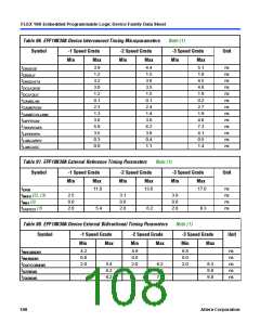 浏览型号EPF10K10QC208-4的Datasheet PDF文件第108页