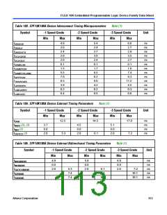 浏览型号EPF10K10QC208-4的Datasheet PDF文件第113页
