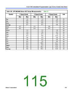 浏览型号EPF10K10QC208-4的Datasheet PDF文件第115页