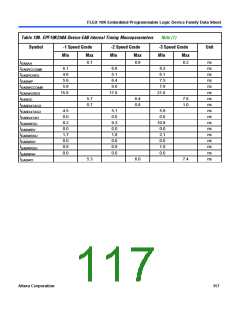 浏览型号EPF10K10QC208-4的Datasheet PDF文件第117页