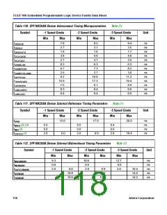 浏览型号EPF10K10QC208-4的Datasheet PDF文件第118页