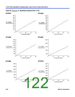 浏览型号EPF10K10QC208-4的Datasheet PDF文件第122页