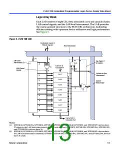 浏览型号EPF10K10QC208-4的Datasheet PDF文件第13页