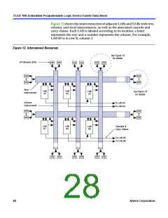 浏览型号EPF10K10QC208-4的Datasheet PDF文件第28页