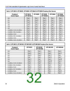 浏览型号EPF10K10QC208-4的Datasheet PDF文件第32页