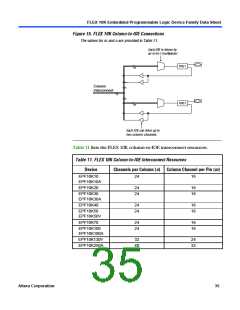 浏览型号EPF10K10QC208-4的Datasheet PDF文件第35页