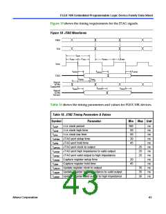 浏览型号EPF10K10QC208-4的Datasheet PDF文件第43页