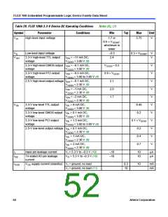 浏览型号EPF10K10QC208-4的Datasheet PDF文件第52页