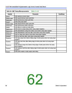 浏览型号EPF10K10QC208-4的Datasheet PDF文件第62页