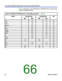 浏览型号EPF10K10QC208-4的Datasheet PDF文件第66页