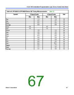 浏览型号EPF10K10QC208-4的Datasheet PDF文件第67页