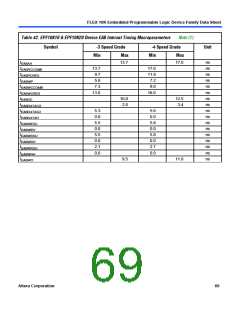 浏览型号EPF10K10QC208-4的Datasheet PDF文件第69页
