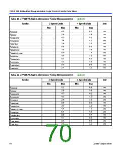 浏览型号EPF10K10QC208-4的Datasheet PDF文件第70页