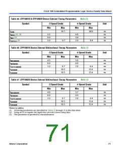 浏览型号EPF10K10QC208-4的Datasheet PDF文件第71页
