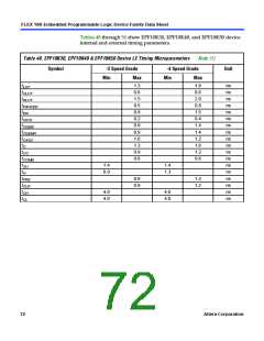 浏览型号EPF10K10QC208-4的Datasheet PDF文件第72页