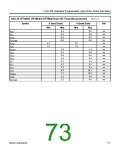 浏览型号EPF10K10QC208-4的Datasheet PDF文件第73页