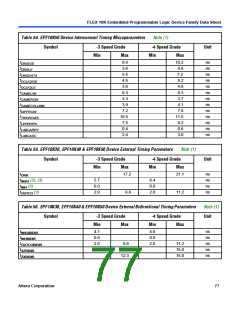 浏览型号EPF10K10QC208-4的Datasheet PDF文件第77页