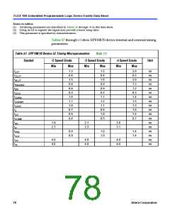浏览型号EPF10K10QC208-4的Datasheet PDF文件第78页