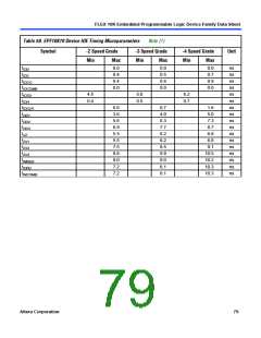 浏览型号EPF10K10QC208-4的Datasheet PDF文件第79页