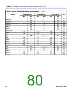 浏览型号EPF10K10QC208-4的Datasheet PDF文件第80页