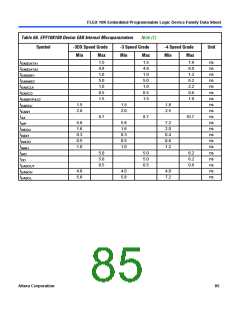 浏览型号EPF10K10QC208-4的Datasheet PDF文件第85页