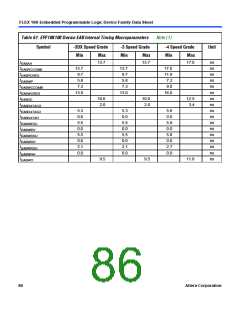 浏览型号EPF10K10QC208-4的Datasheet PDF文件第86页