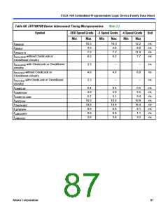浏览型号EPF10K10QC208-4的Datasheet PDF文件第87页