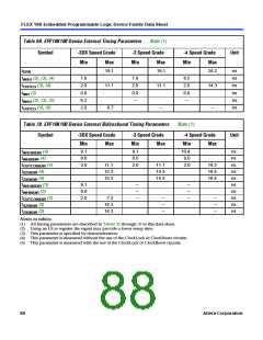 浏览型号EPF10K10QC208-4的Datasheet PDF文件第88页